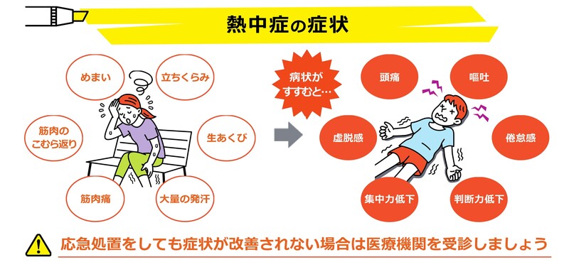 熱中症の症状_3