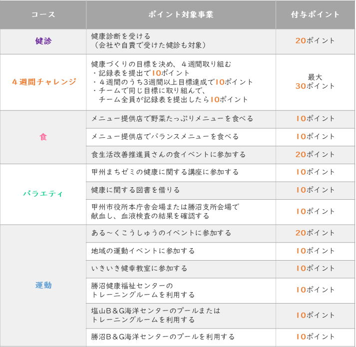 ポイント対象事業