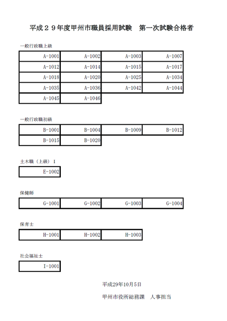 平成２９年度職員採用試験第一次試験合格者