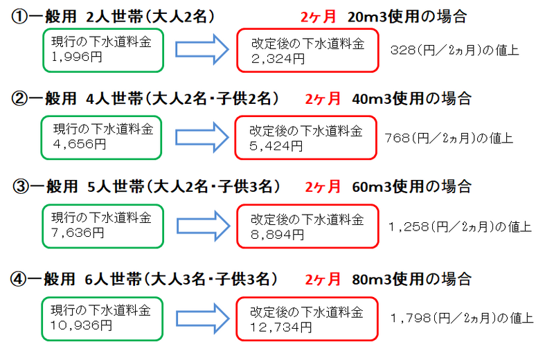 標準モデル例