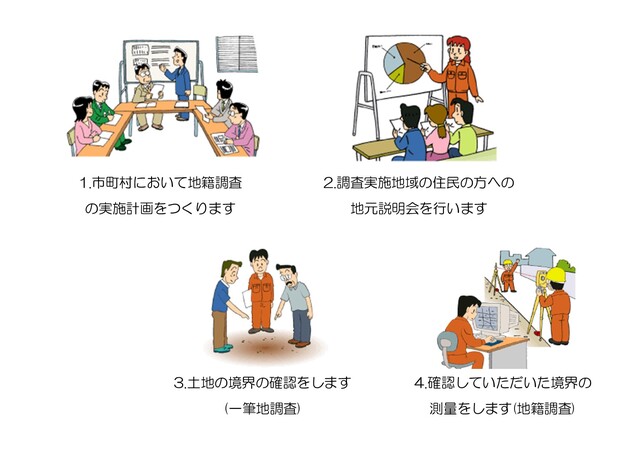 地籍調査の流れ画像1