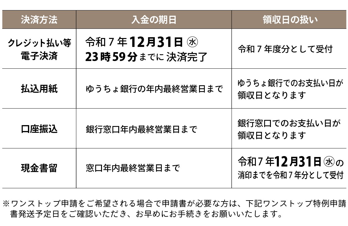 2025寄附証明書の領収日の扱いについて