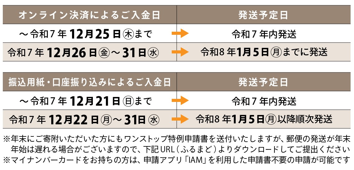 2025ワンストップ特例申請書発送予定日について