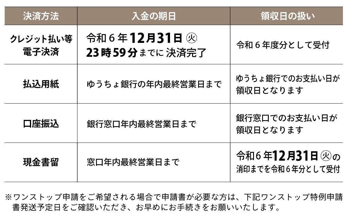 寄附証明書の領収日の扱いについて