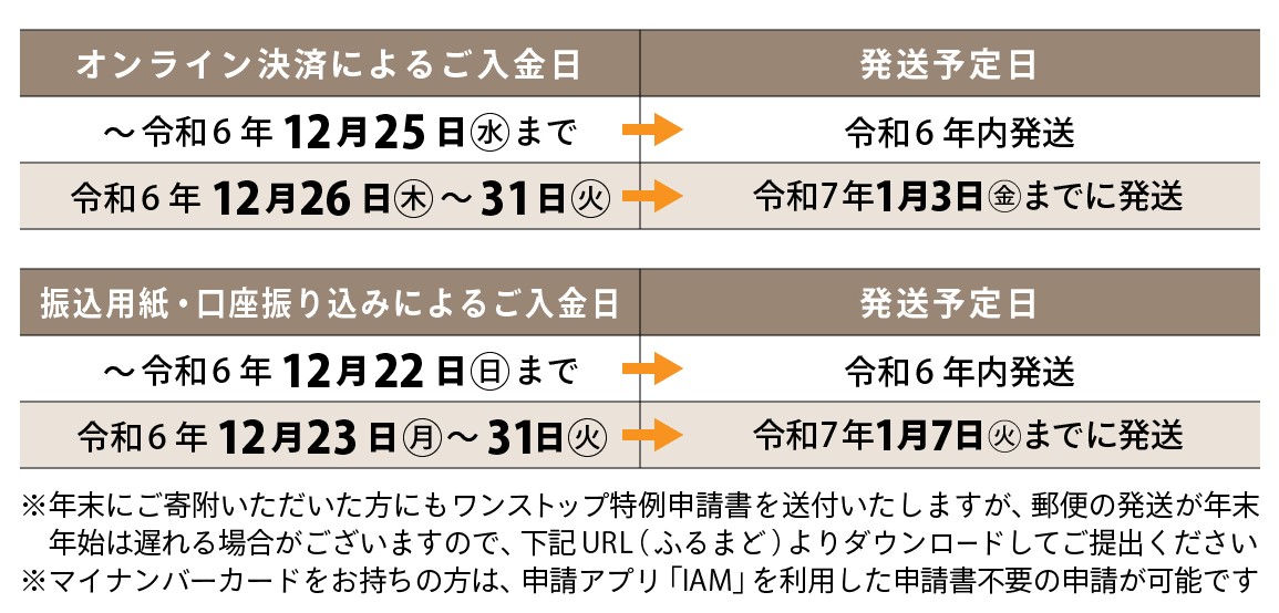 ワンストップ特例申請書発送について（修正版）