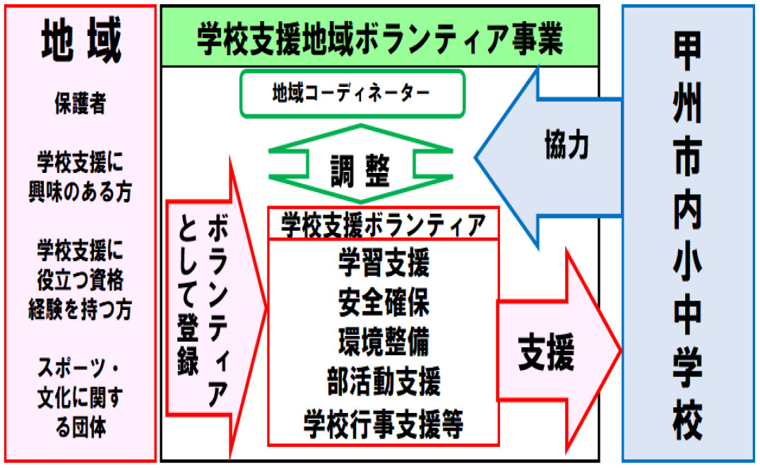 しくみの概略図 しくみの概略図