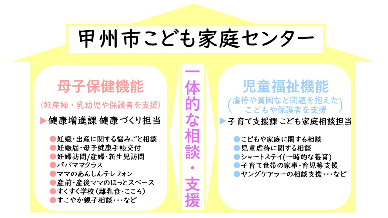 こども家庭センター