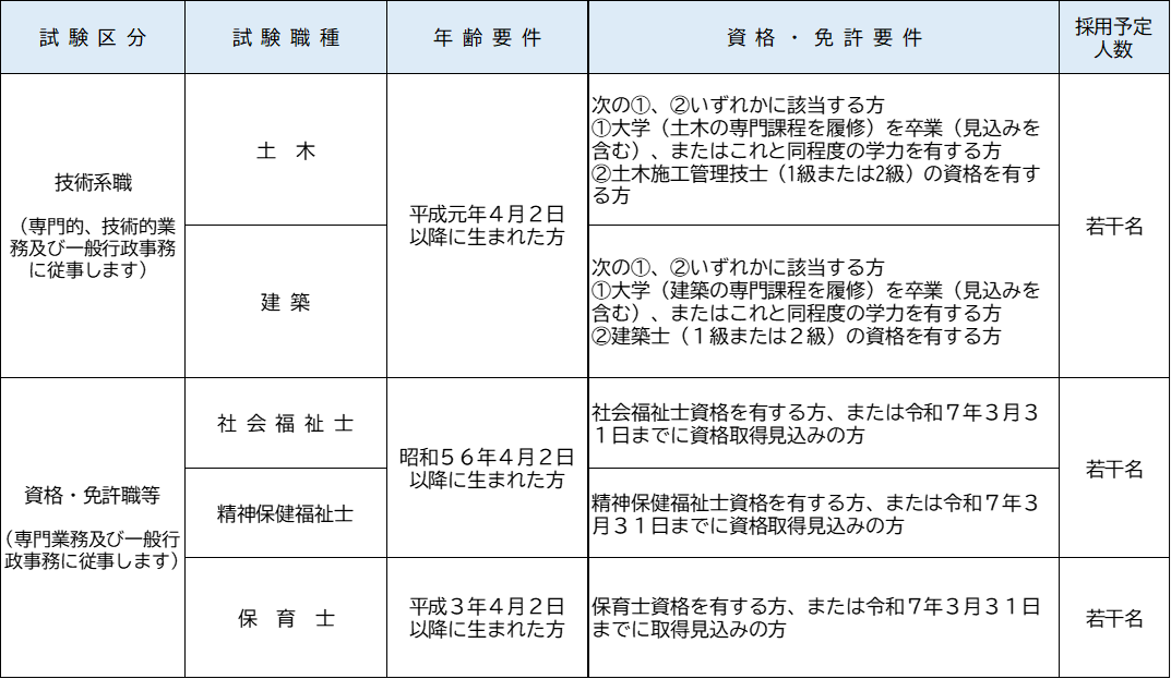 募集職種