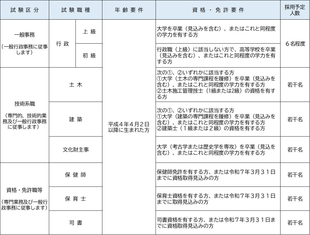 試験職種