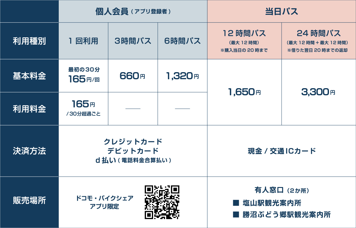 ぐるりん料金表
