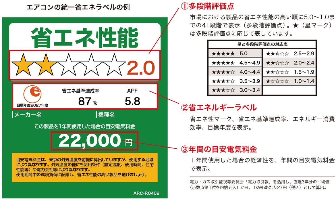 物価高騰支援】甲州市省エネエアコン普及促進事業補助金について | 甲州市