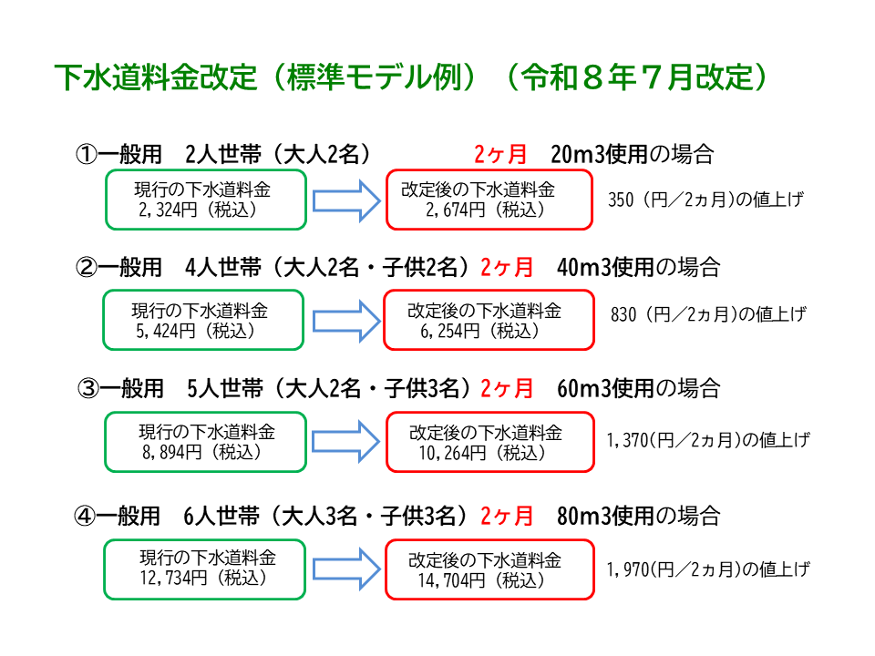 下水道改定モデル例