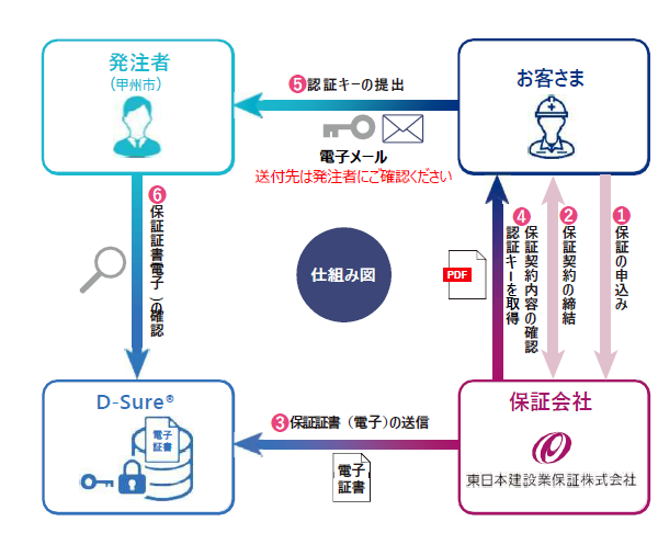 イメージ2