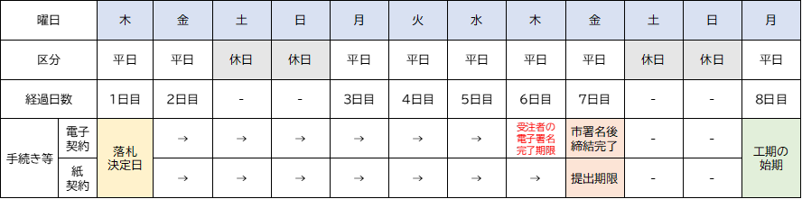 契約カレンダー カレンダー